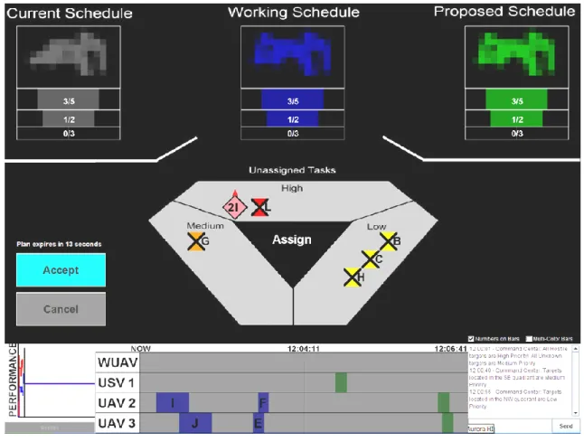 Figure 6. Schedule Comparison Tool 
