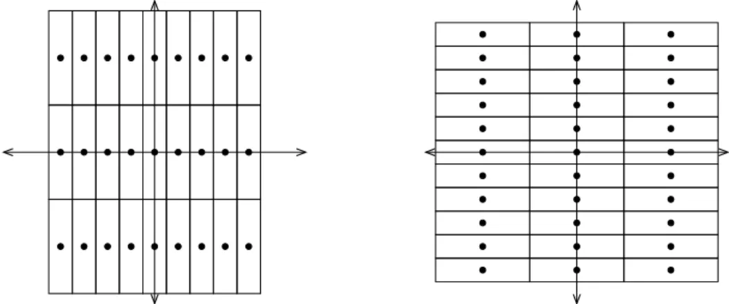 Figure 2-3. An example of two different quantizer codebooks for different values of the distortion side information, q