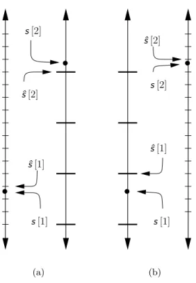 Figure 3-2. Two possible quantizers to use if both the encoder and decoder know the distortion side information