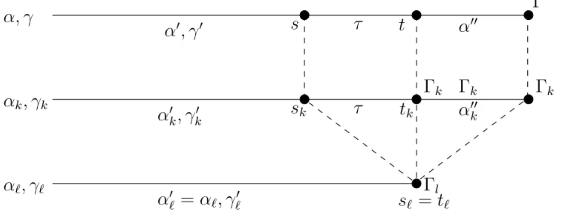 Figure 6: Proof of Theorem 7: illustration of subcase 2.2 Hence, by γ j ∈ pretraces(A j ) and Definition 10, we have
