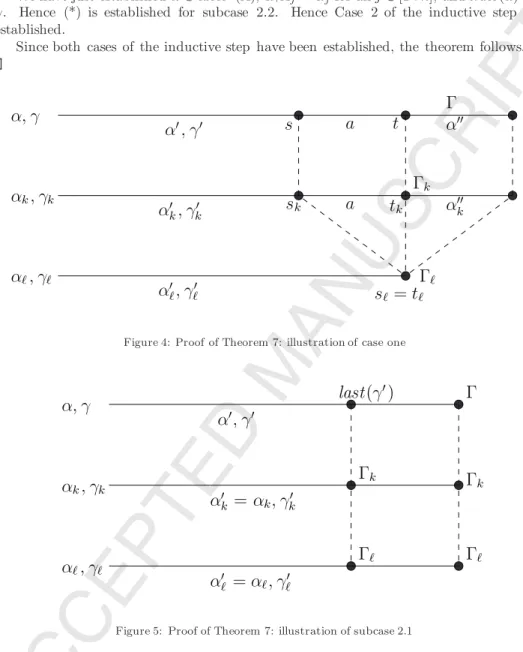 Figure 4: Proof of Theorem 7: illustration of case one
