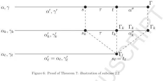 Figure 6: Proof of Theorem 7: illustration of subcase 2.2