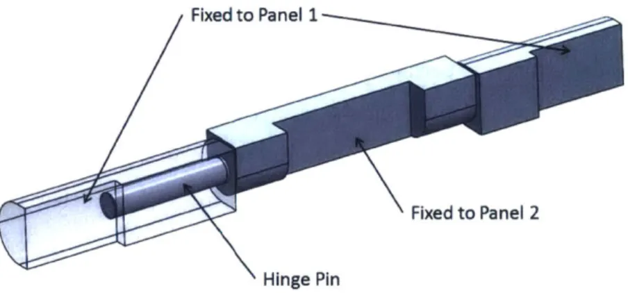 Figure  2-4:  Annotated  CAD  model  of  a  solar  panel  hinge.
