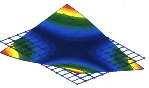 Figure 3-6:  The  first normal mode,  117.3  Hz,  for  the 6U  solar  panel  constrained with  an  ASET  for  SimXpert.