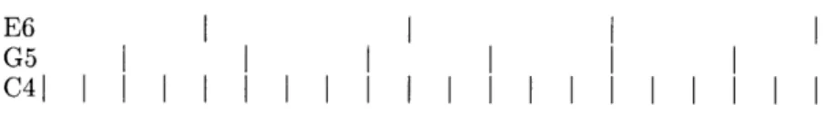 Figure  3.6:  A  chord  from  harmonics  1, 3,  and  5 of  a  tone