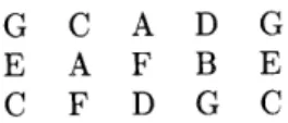 Table  3.4:  Pitch  classes  of  I-IV-ii-V-I  in  C  major major  minor  dim.  aug.