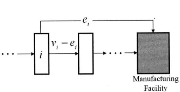 Figure  2-2:  Expediting  a partial  order  from  installation  i