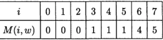 Figure  3-1:  A  regular  movement  driven  by  a  realized  w  of W