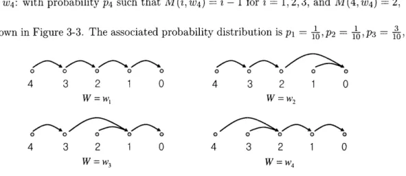 Figure  3-3:  The  movement  patterns