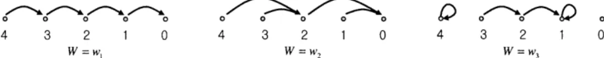 Figure  3-4:  The  movement  patterns