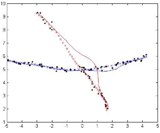 Figure 3-8: Condensation DKF using four frames and the KL divergence metric.