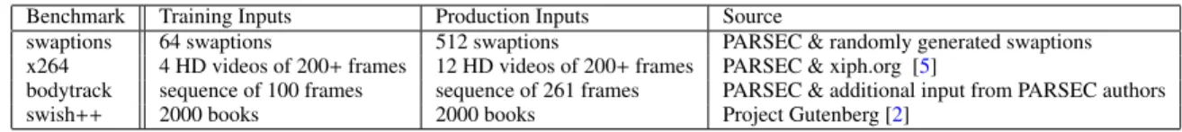 Table 1: Summary of Training and Production Inputs for Each Benchmark