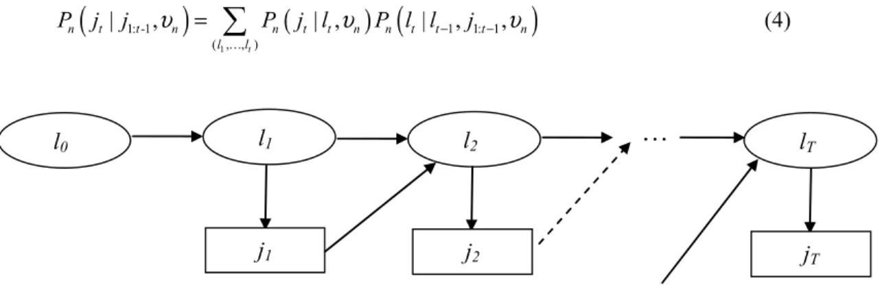 Figure 4. First-order Hidden Markov Model 