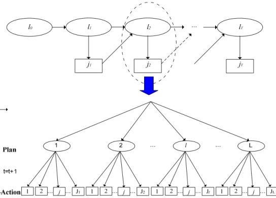 Figure 5. Model framework with state-dependence 