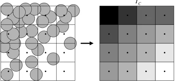 Figure 4-7: Texture coverage 