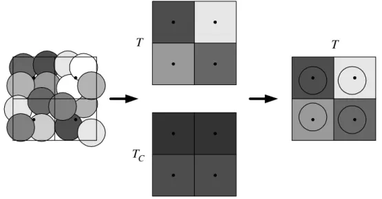 Figure 4-9: Particle merging 