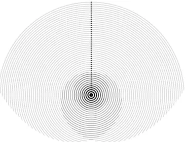 Figure 4-11: Convolution extent in a circular vector field – shaded by over-sampling 