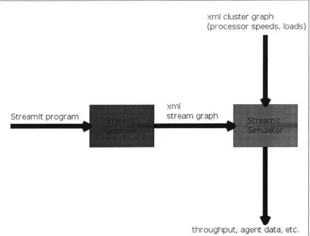 Figure  4-2:  Important  command  line  switches  for  the  StreamIt  Simulator.