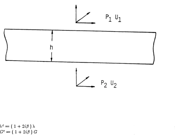 Figure  2-2:  Geometry  of  a  Layer