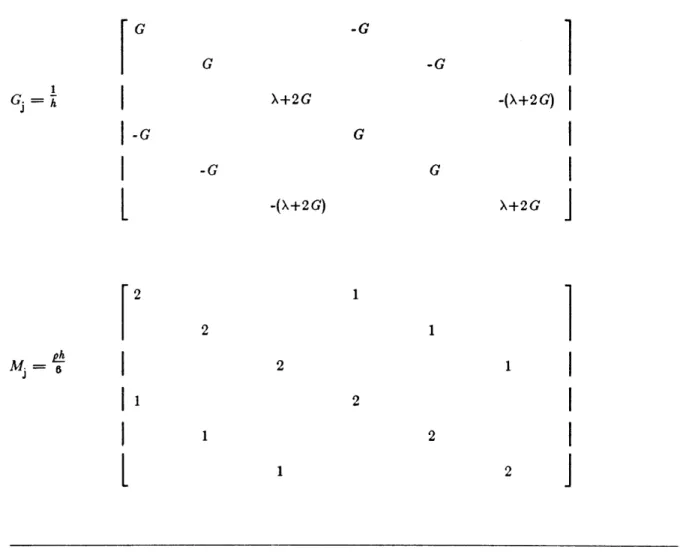 Table  2-II:  Algebraic  Layer  Stiffness  Matrices  G  and  M