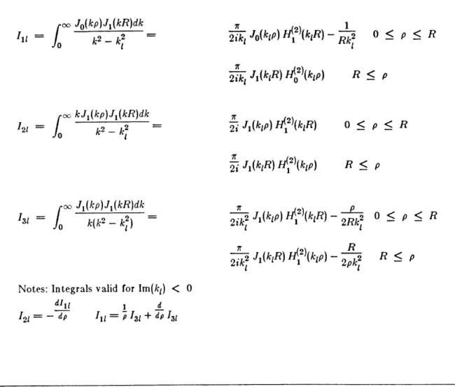 Table  2-III:  Integrals  Used  to  Compute Dynamic  Displacements
