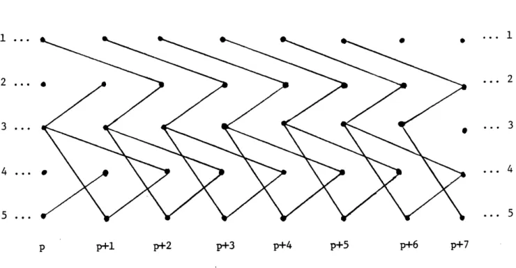 Figure  2.lb The  dynamic graph of  Figure  2.la.