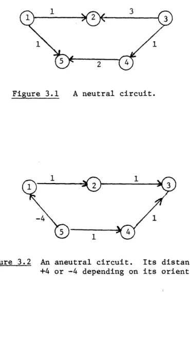 Figure  3.1  A neutral  circuit.