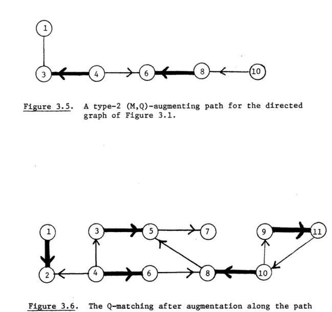Figure  3.5.  A  type-2  (M,Q)-augmenting path  for  the  directed graph  of  Figure  3.1.