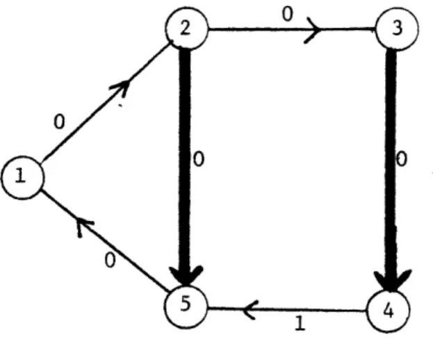 Figure 3.9.  A Q-matching  that  is  not maximum  cardinality and relative  to which there is  no  augmenting path.
