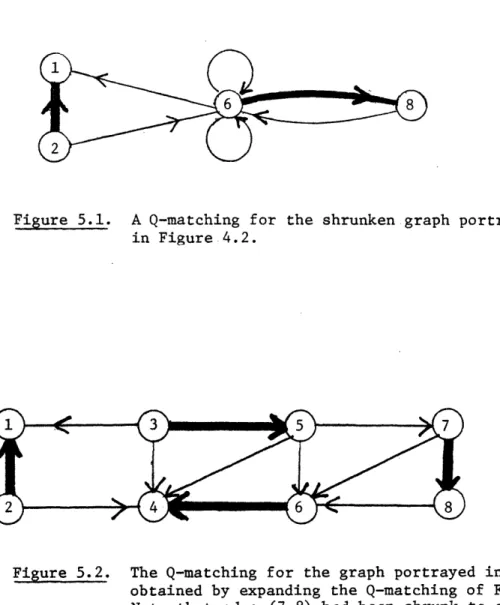 Figure  5.1.  A  Q-matching  for  the  shrunken  graph portrayed in  Figure 4.2.