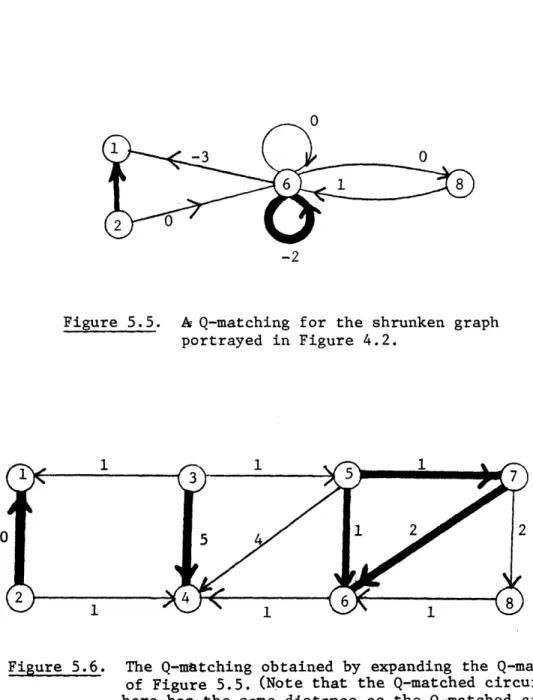 Figure  5.5.  A Q-matching  for  the  shrunken graph portrayed  in  Figure 4.2.