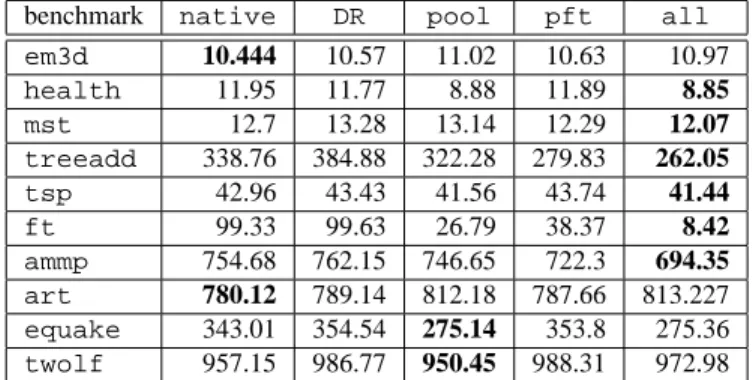 Table 2. Pentium 4 execution time (in seconds).