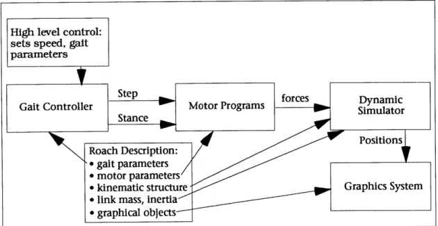Figure  5: breakdown  of approach  for  dynamic locomotion