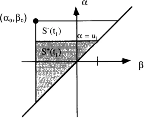 Figure 3.9 As  /,  W11  PMW ,;........ ,31 =  U1