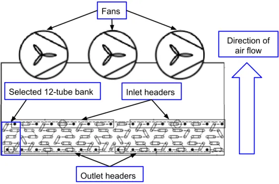 Figure 2-2: End view of the condenser with the modeled tube bank outlined in blue. The upper black rectangles represent the inlet headers, within which the black circles indicate the refrigerant entrance to each tube bank