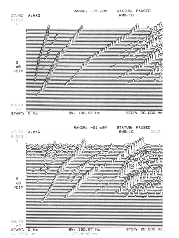 Figure  12: Waterfall  plot showing (a)  lateral  acceleration  and (b)  axial  acceleration  for rotor with Viton®-70 bearing  supports