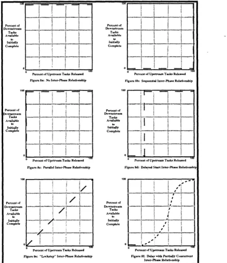 Figure  k: Pill  Inttr-Pha- Rdtd-nhip