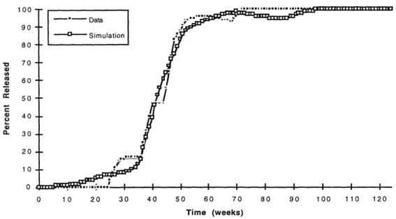 Figure 11:  Reference  Mode  and Simulation of Product Definition  Phase Error Statistics