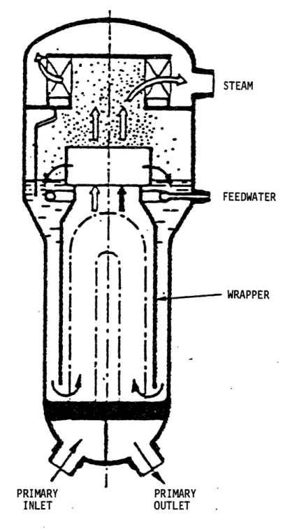 Figure  2.1-1  Representative  U-Tube  Steam  Generator