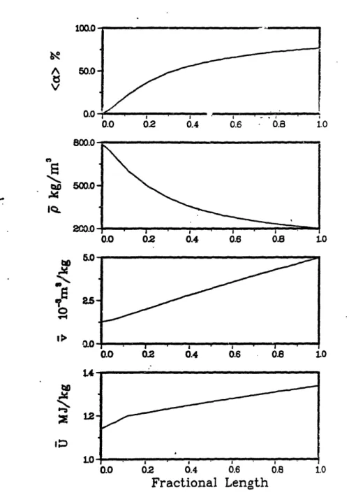 Figure  3.1-3. Profiles  at  100 per cent  power.