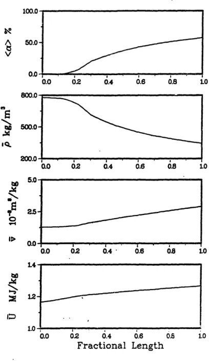 Figure  3.1-4.  Profiles  at  40 per  cent  power.