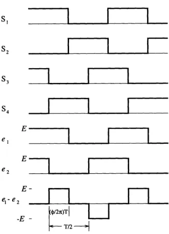 Figure  2-4:  Waveforms of the  switches  and  equivalent  voltage  sources.