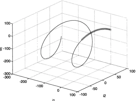 Figure  5-1:  A sample trajectory  in M1 with  el  =  e2 =  E  =  250V, vp =  nVL =  8-8.5V, i1(O) =  90A,  i 2 (0)  =  40A, vc(O)  =  60V.