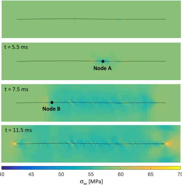 Figure 5. The distribution  of shear stress around the fault at four different stages of a simulation  with  time  discretization  parameters  of  α   =  1,  β   =  0.3,  and  γ   =  0.6