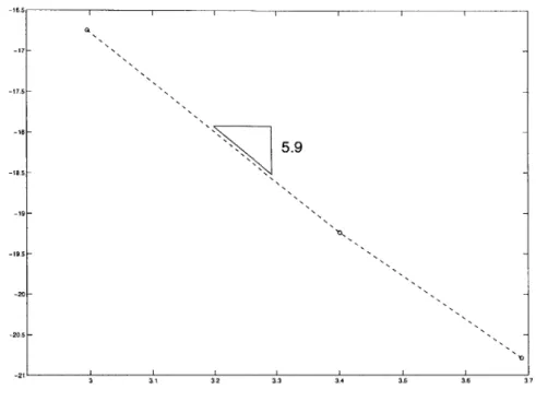 Figure  4-1:  1-viscosity  dMSV  - convergence  rate  for  a  smooth  solution