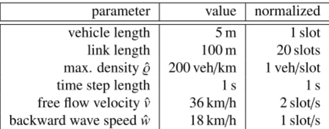 Table 3: Parameters of test scenario