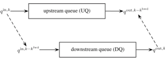Figure 1: Link modeled with two time-shifted queues