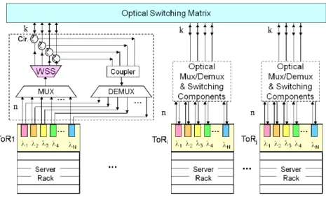 Figure 2-2: The OSA as presented in [18]
