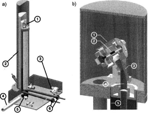 Figure  5.1.  Taken  from  reference  16.  Drawings  of a  SSNMR  DNP  probe  a)  probe  showing  1) probe-head  2) cut-out  of vacuum dewar  3) tuning  elements of the  RF circuit  are  in  the box  4)  corrugated waveguide  from  gyrotron  5)concave  and