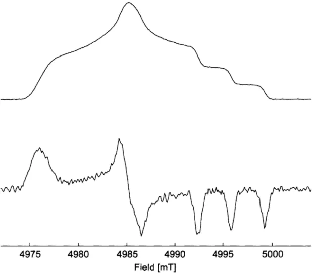 Figure  2.S7.  Pulsed  140  GHz  EPR  spectra of bTtereph  in  fully  deuterated  amorphous  OTP  at 80 K.